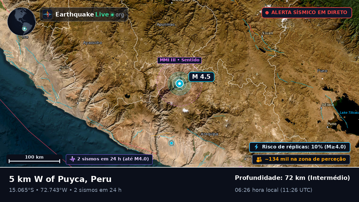 Arequipa, Peru