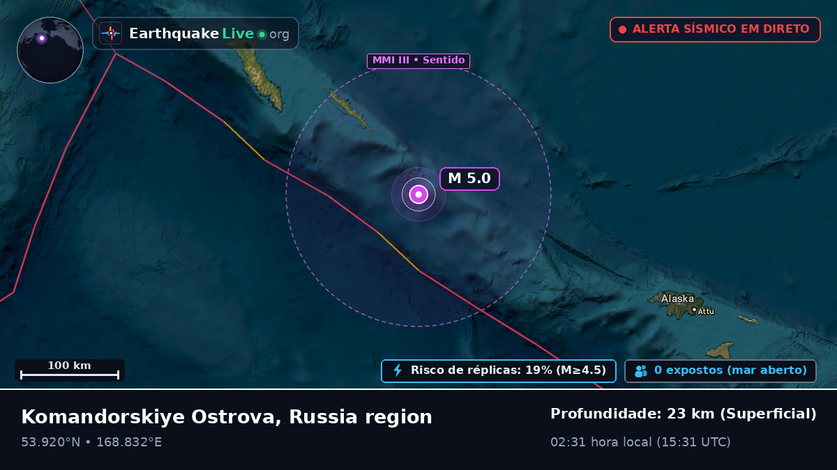 Mar de Bering (Rússia)