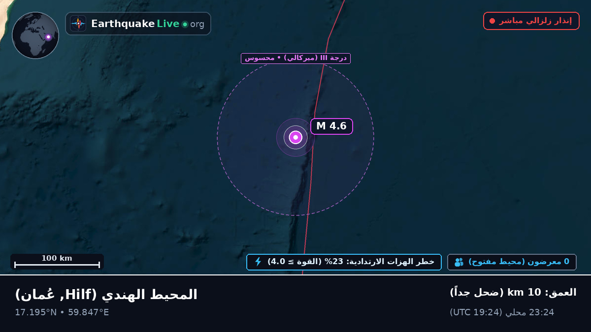 المحيط الهندي (عُمان)