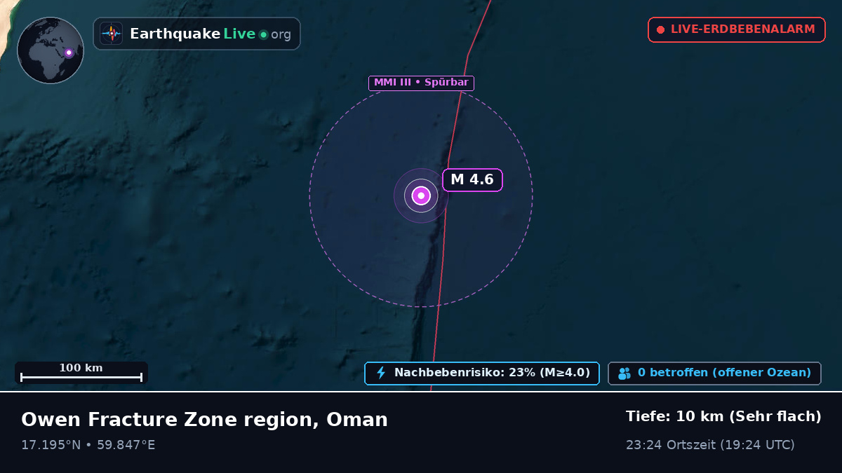 Indischer Ozean (Oman)