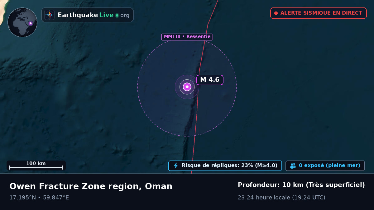 Océan Indien (Oman)