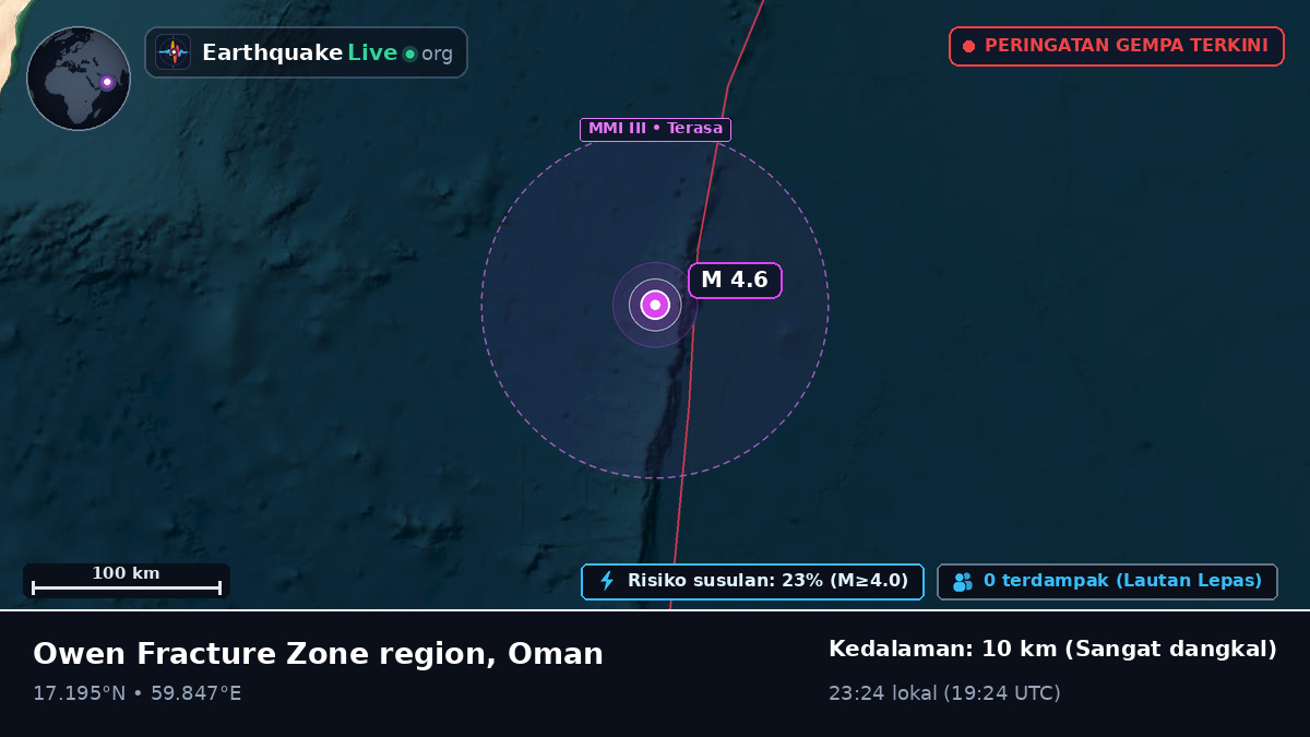 Samudra Hindia (Oman)