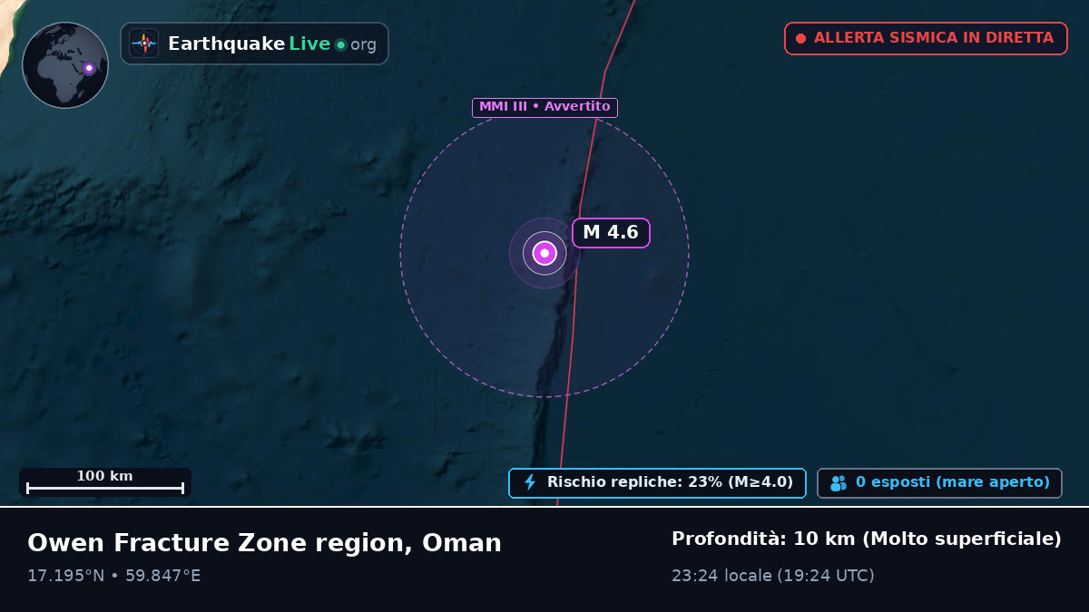 Oceano Indiano (Oman)