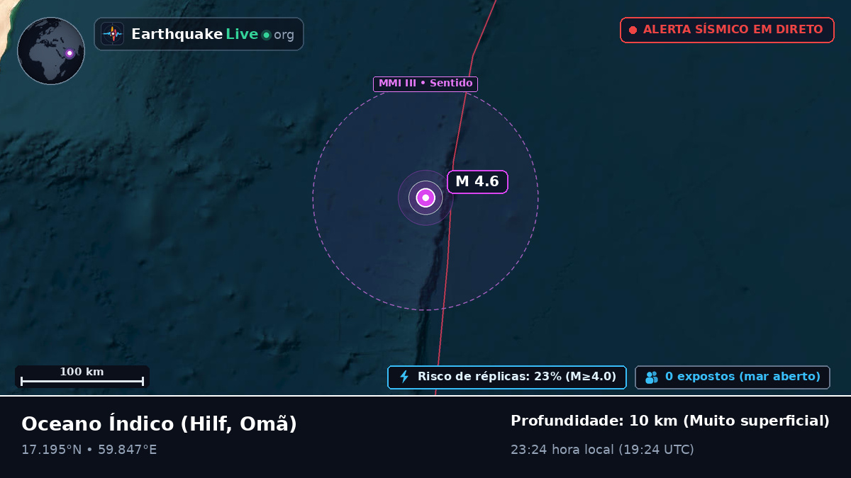 Oceano Índico (Omã)