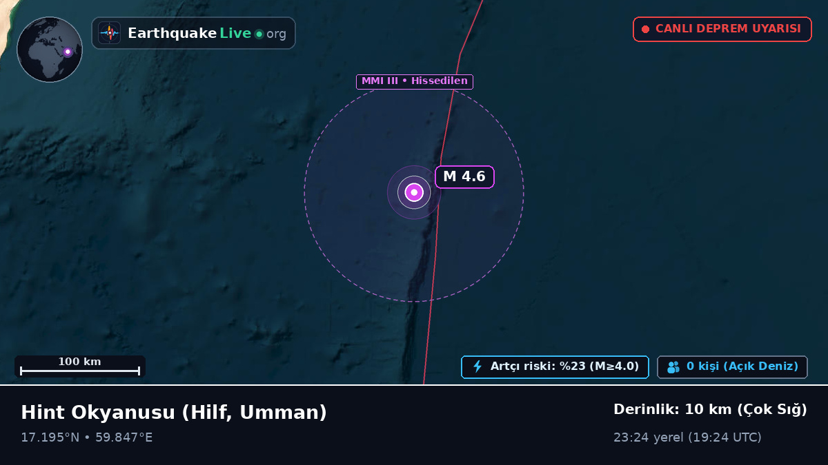 Hint Okyanusu (Umman)