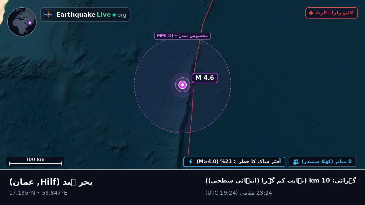 بحر ہند (عمان)
