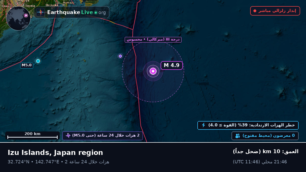 شمال المحيط الهادئ (اليابان)
