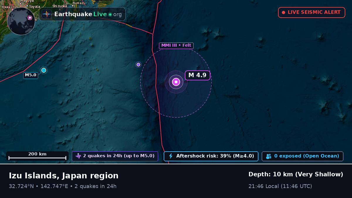 North Pacific Ocean (Japan)