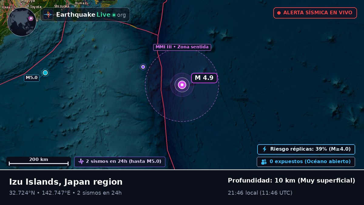Océano Pacífico Norte (Japón)