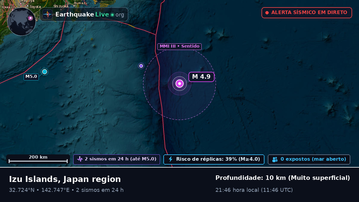 Oceano Pacífico Norte (Japão)