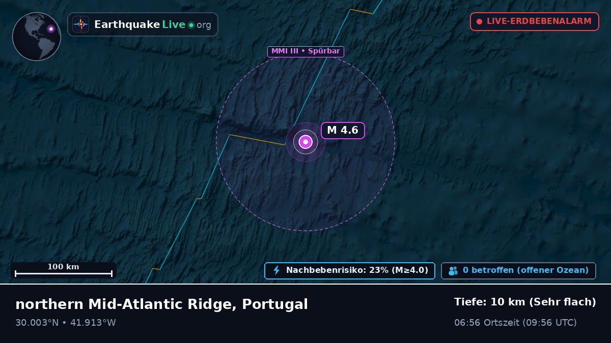 Nordatlantik (Portugal)