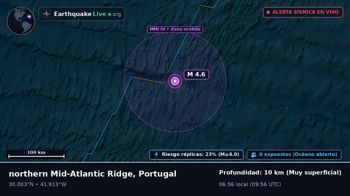 Océano Atlántico Norte (Portugal)