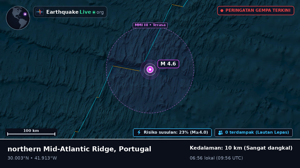 Samudra Atlantik Utara (Portugal)