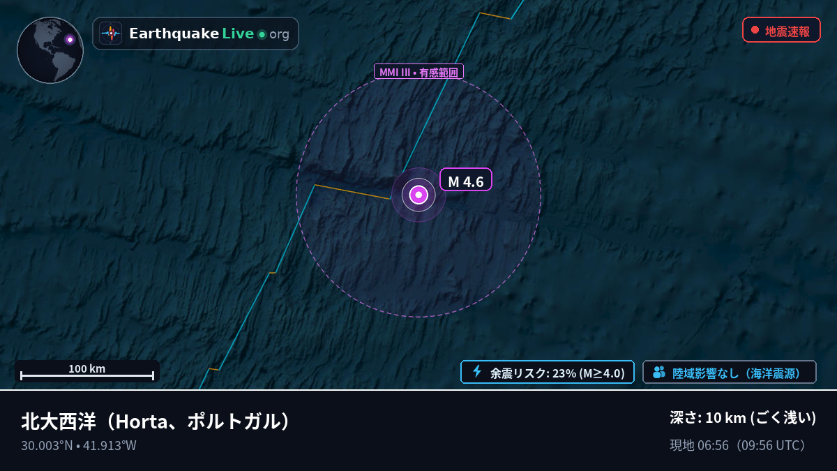 北大西洋 (ポルトガル)