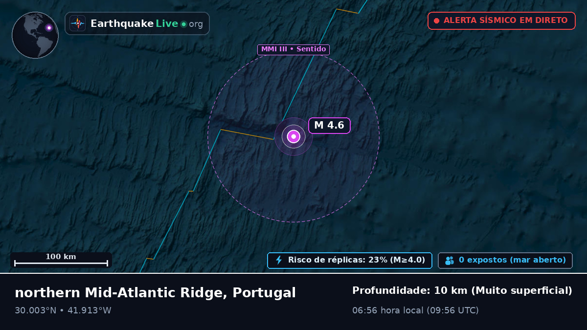 Oceano Atlântico Norte (Portugal)