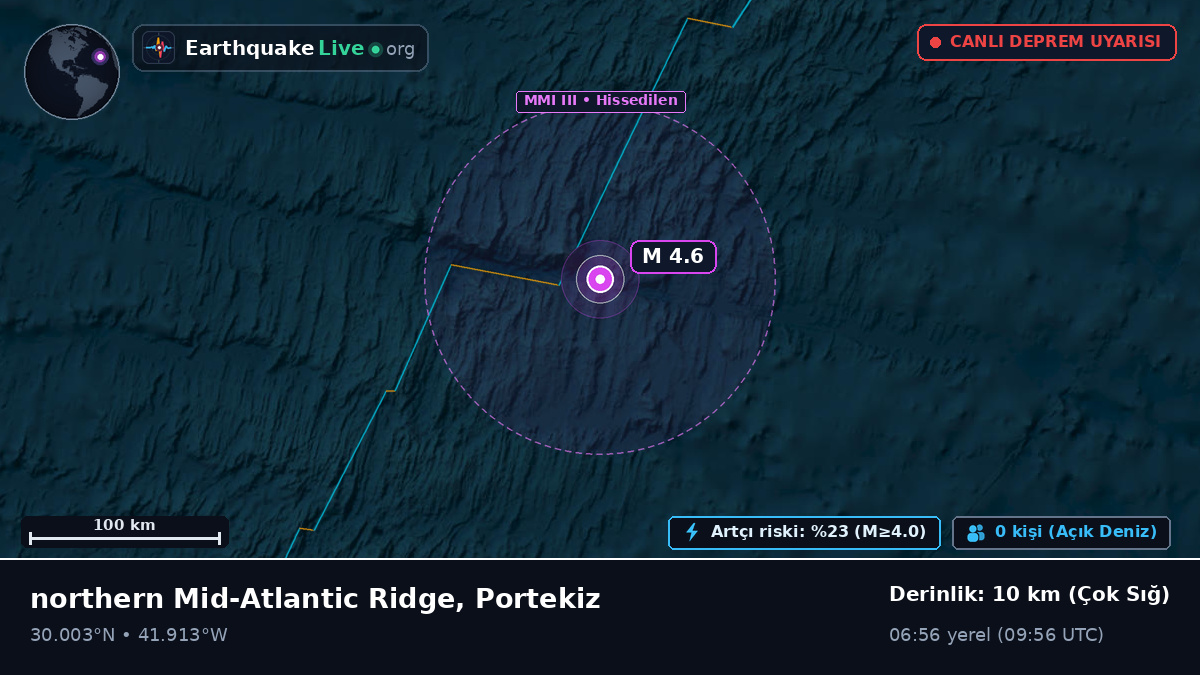Kuzey Atlantik Okyanusu (Portekiz)