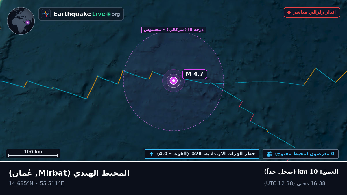 المحيط الهندي (عُمان)