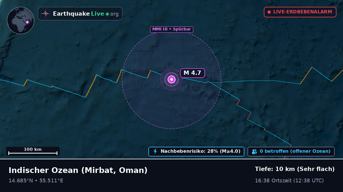 Indischer Ozean (Oman)
