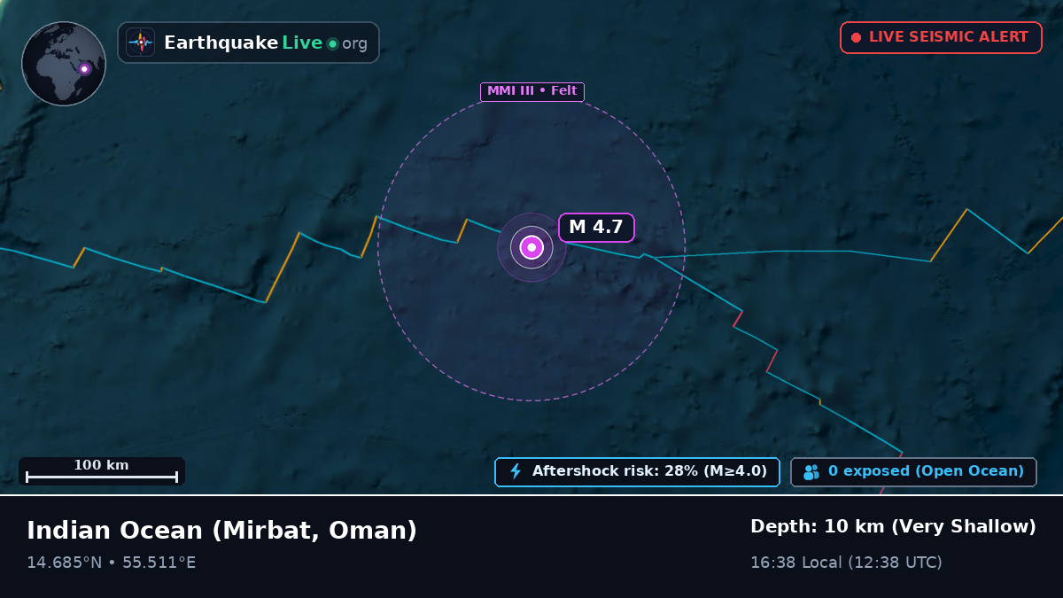 Indian Ocean (Oman)