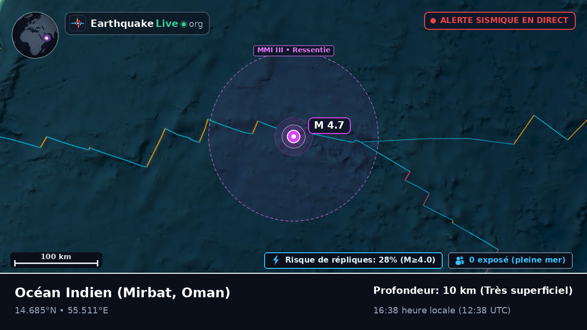 Océan Indien (Oman)
