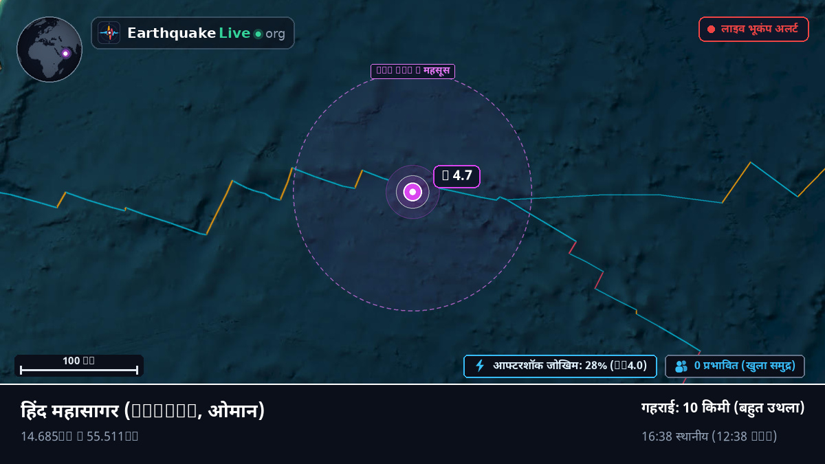 हिंद महासागर (ओमान)
