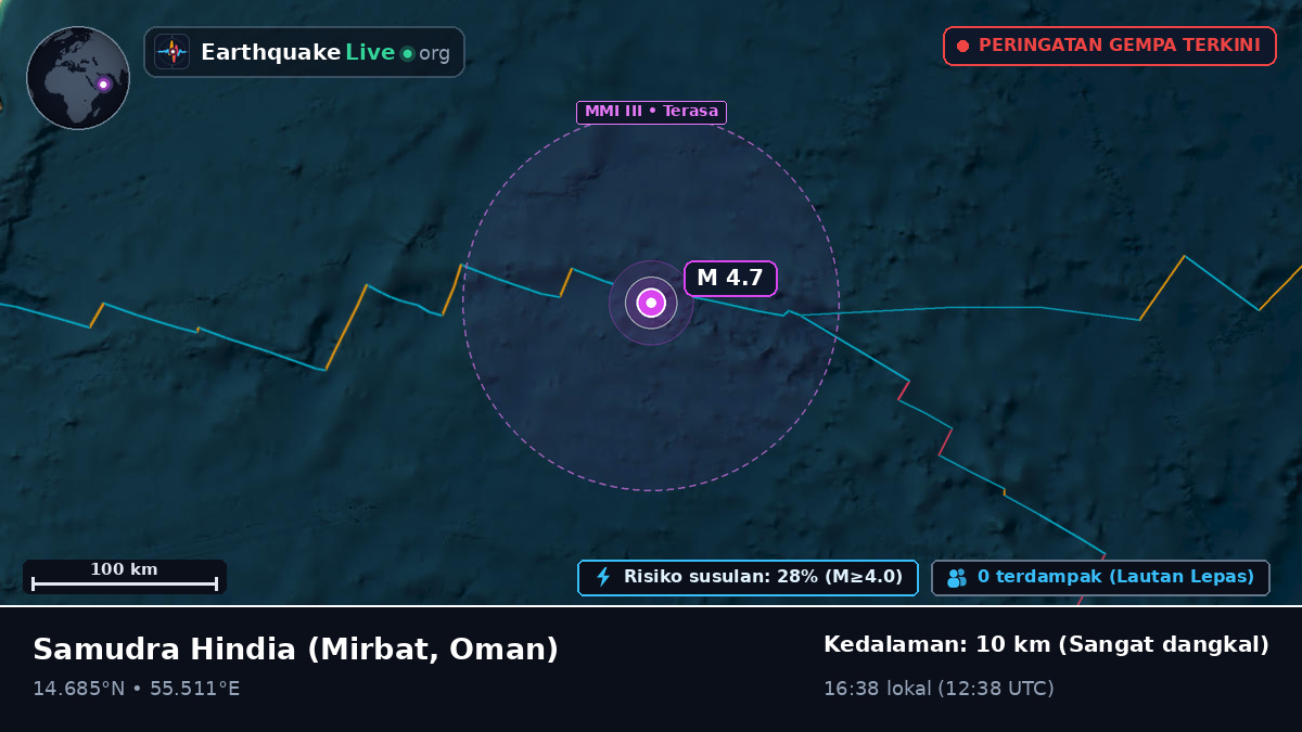Samudra Hindia (Oman)