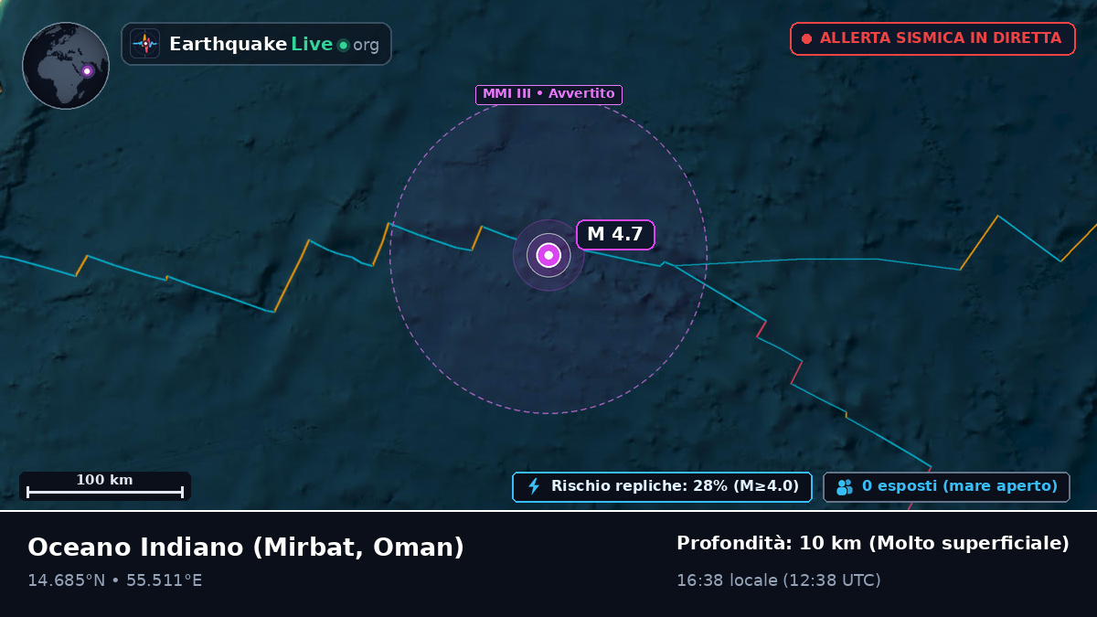 Oceano Indiano (Oman)