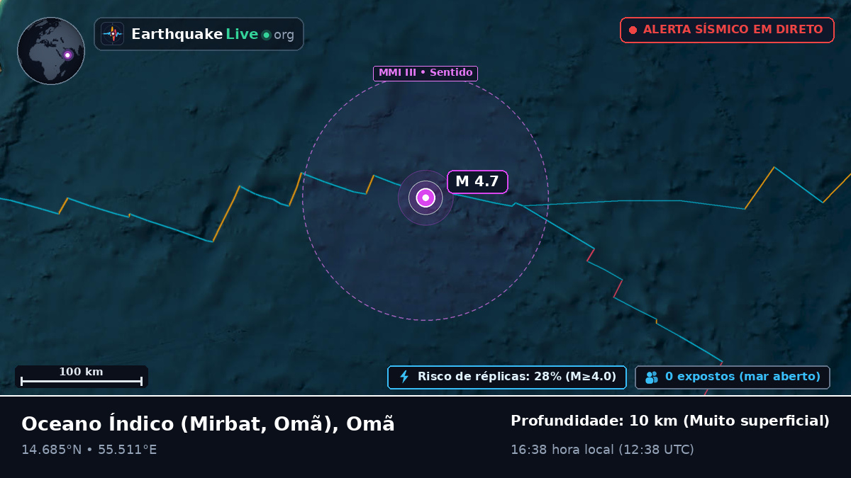 Oceano Índico (Omã)