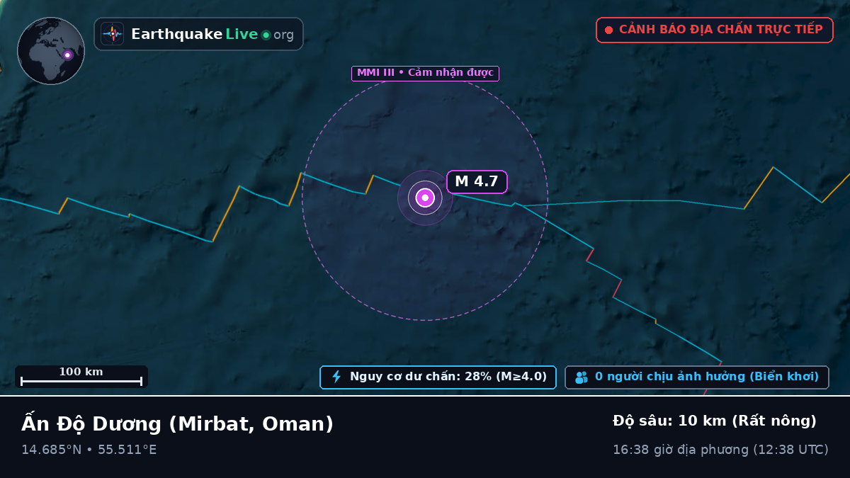 Ấn Độ Dương (Oman)