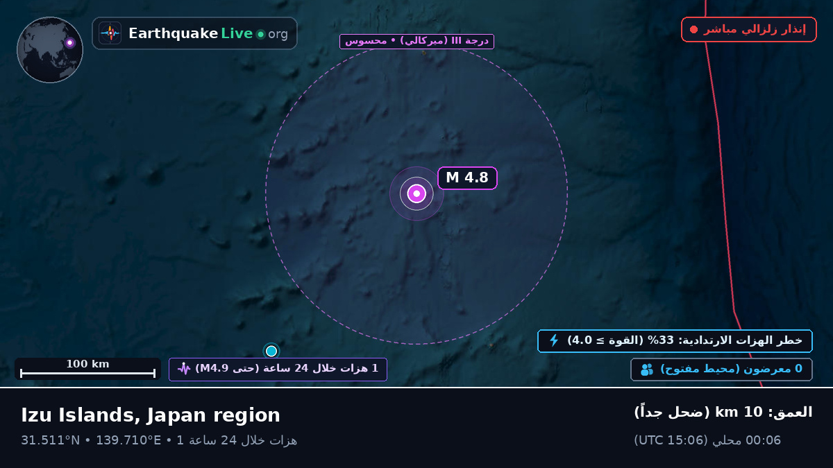 شمال المحيط الهادئ (اليابان)