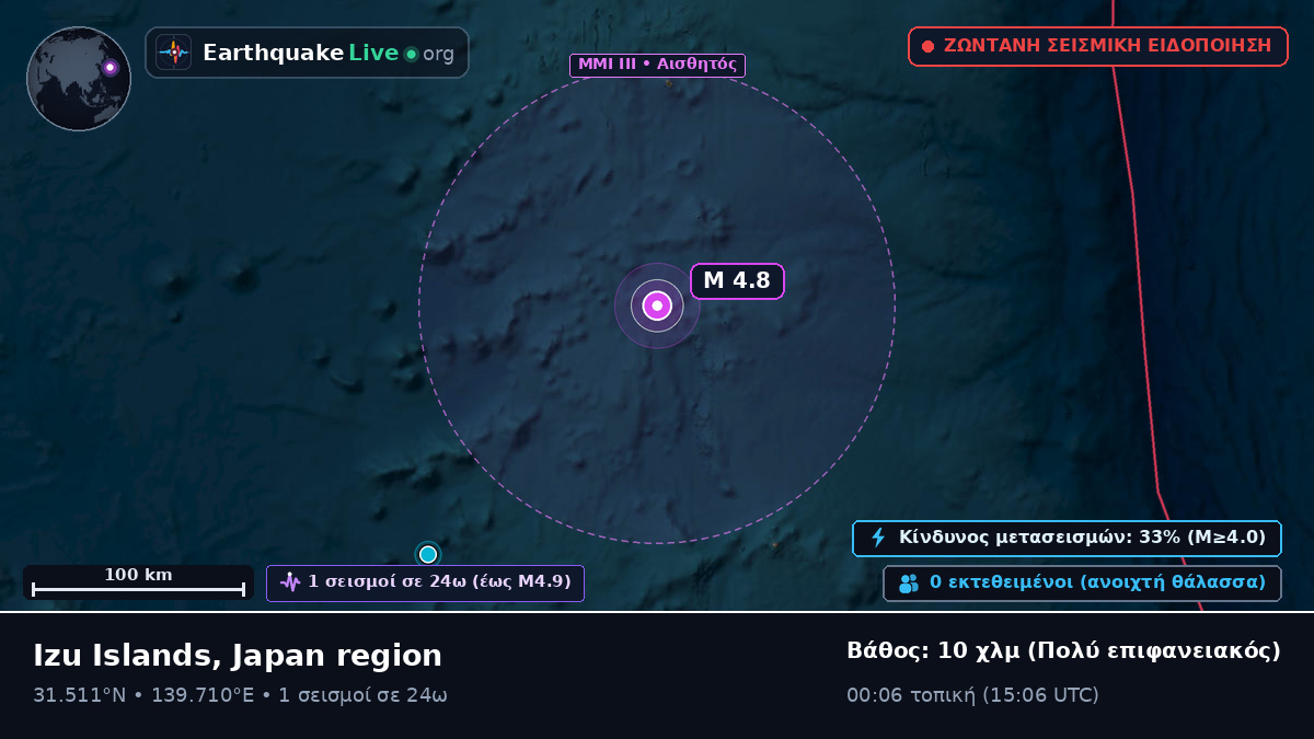 Βόρειος Ειρηνικός Ωκεανός (Ιαπωνία)