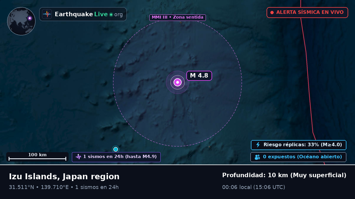 Océano Pacífico Norte (Japón)