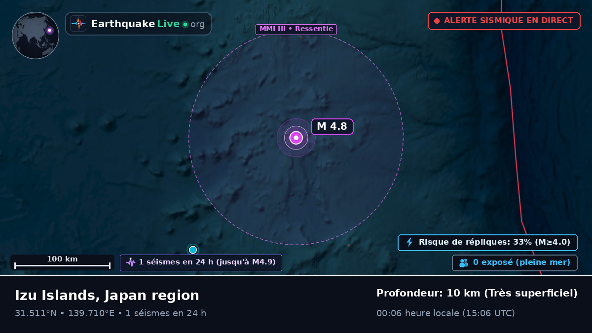 Océan Pacifique Nord (Japon)