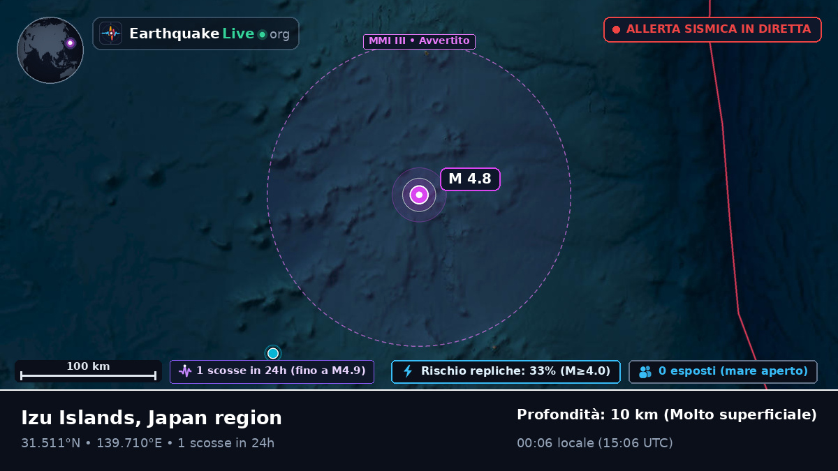 Oceano Pacifico settentrionale (Giappone)