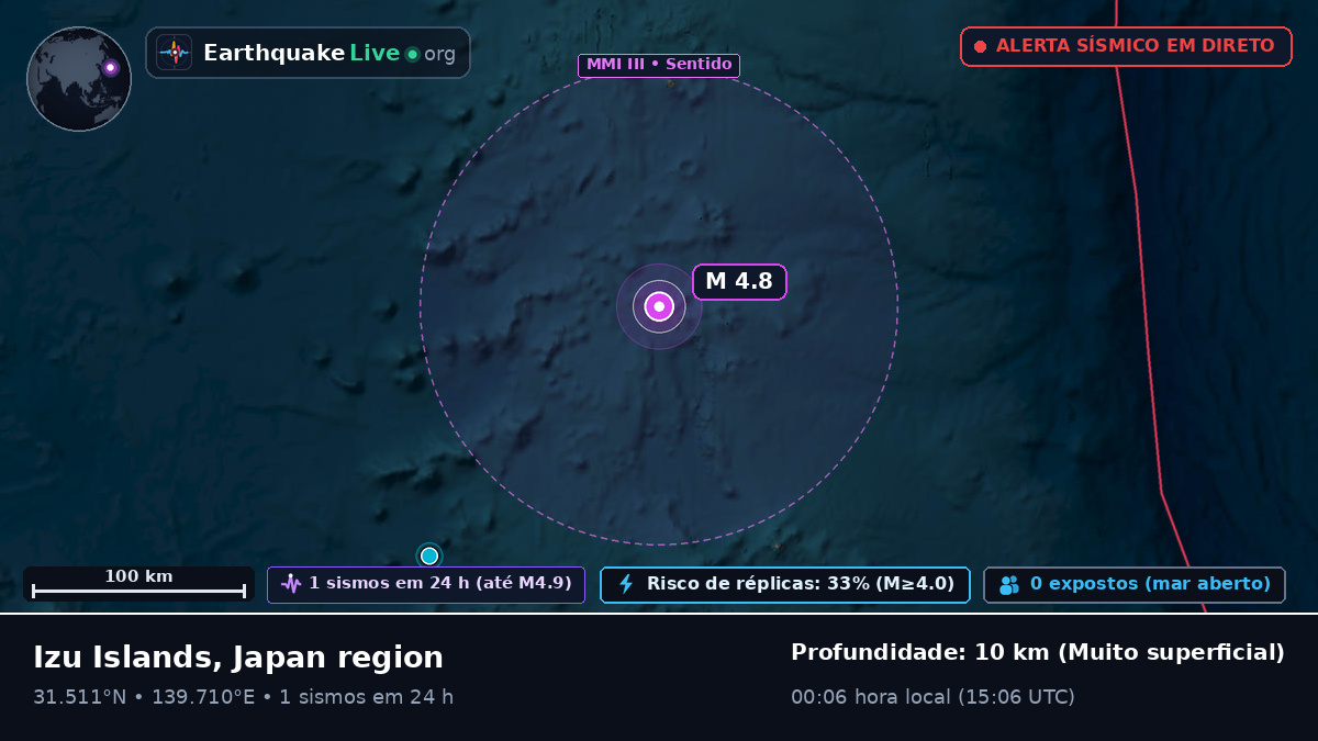 Oceano Pacífico Norte (Japão)