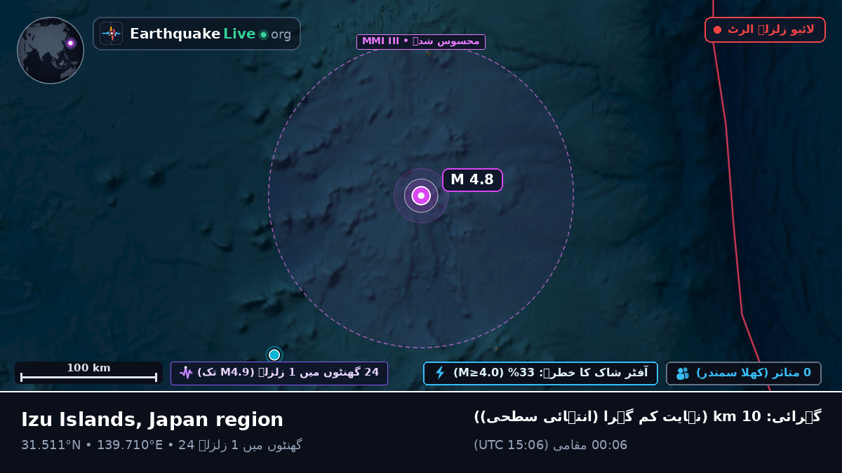 شمالی بحر الکاہل (جاپان)
