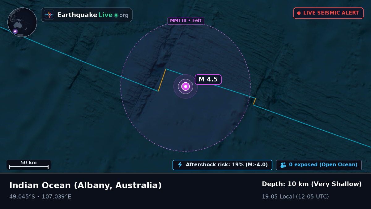 Indian Ocean (Australia)