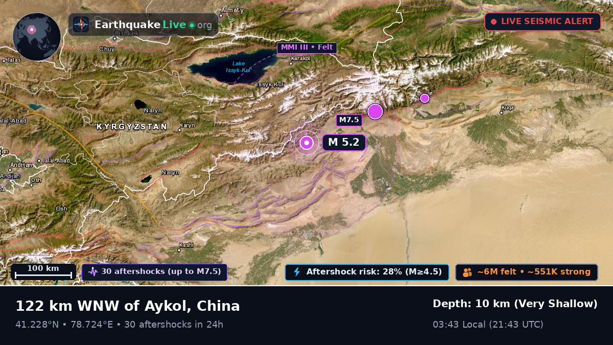 Xinjiang Uygur, China