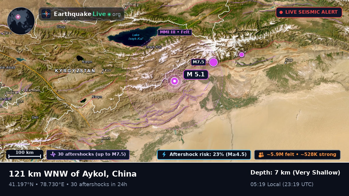 Xinjiang Uygur, China