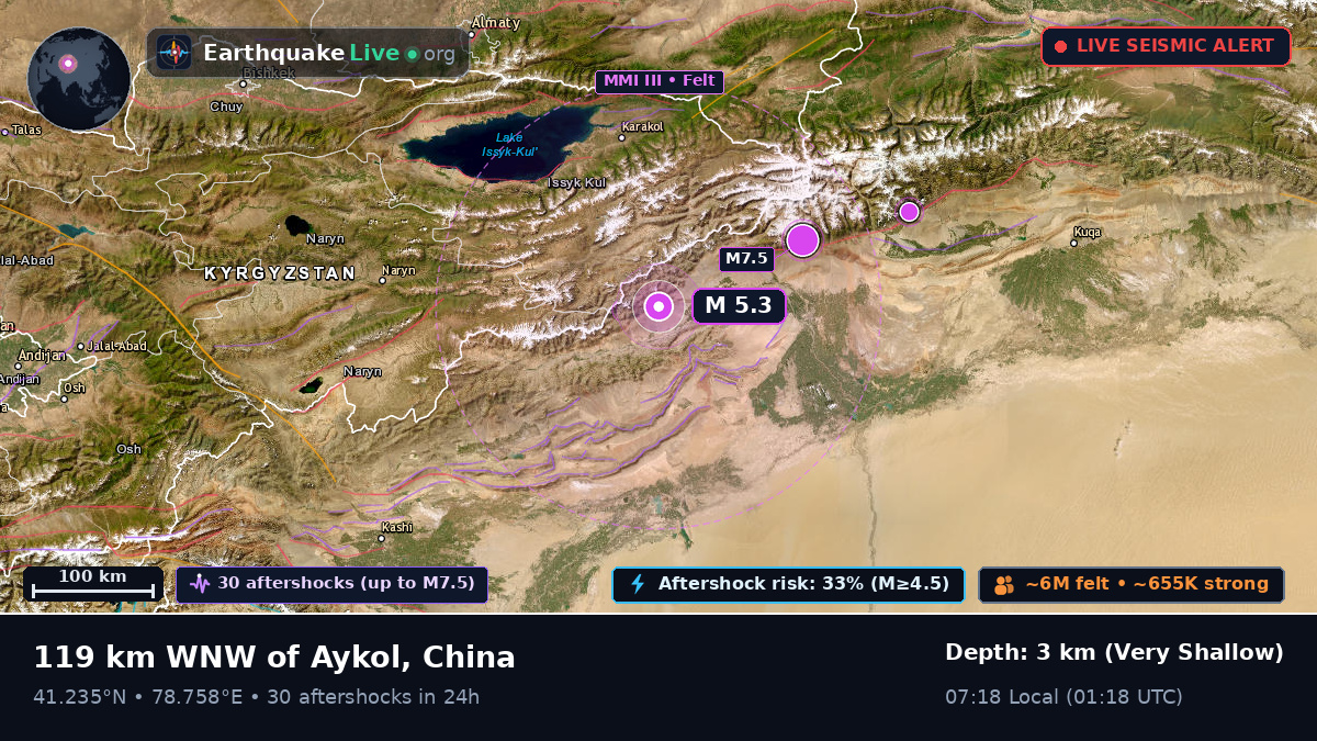 Xinjiang Uygur, China