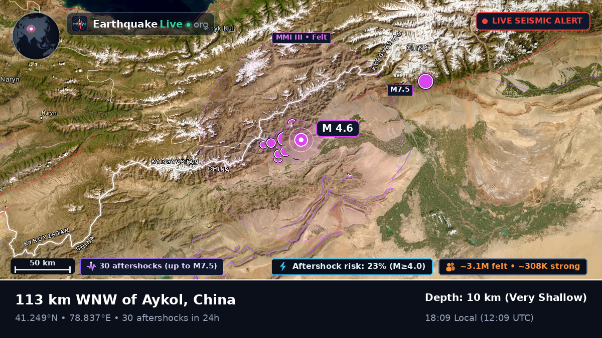 Xinjiang Uygur, China