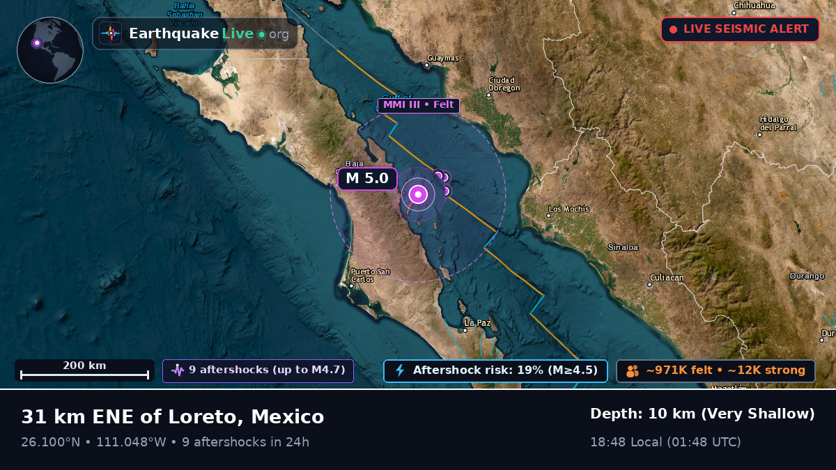 Sonora, Mexico