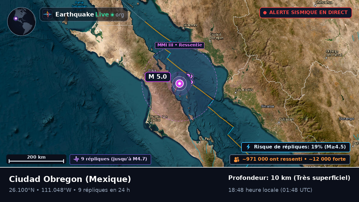 Sonora, Mexique