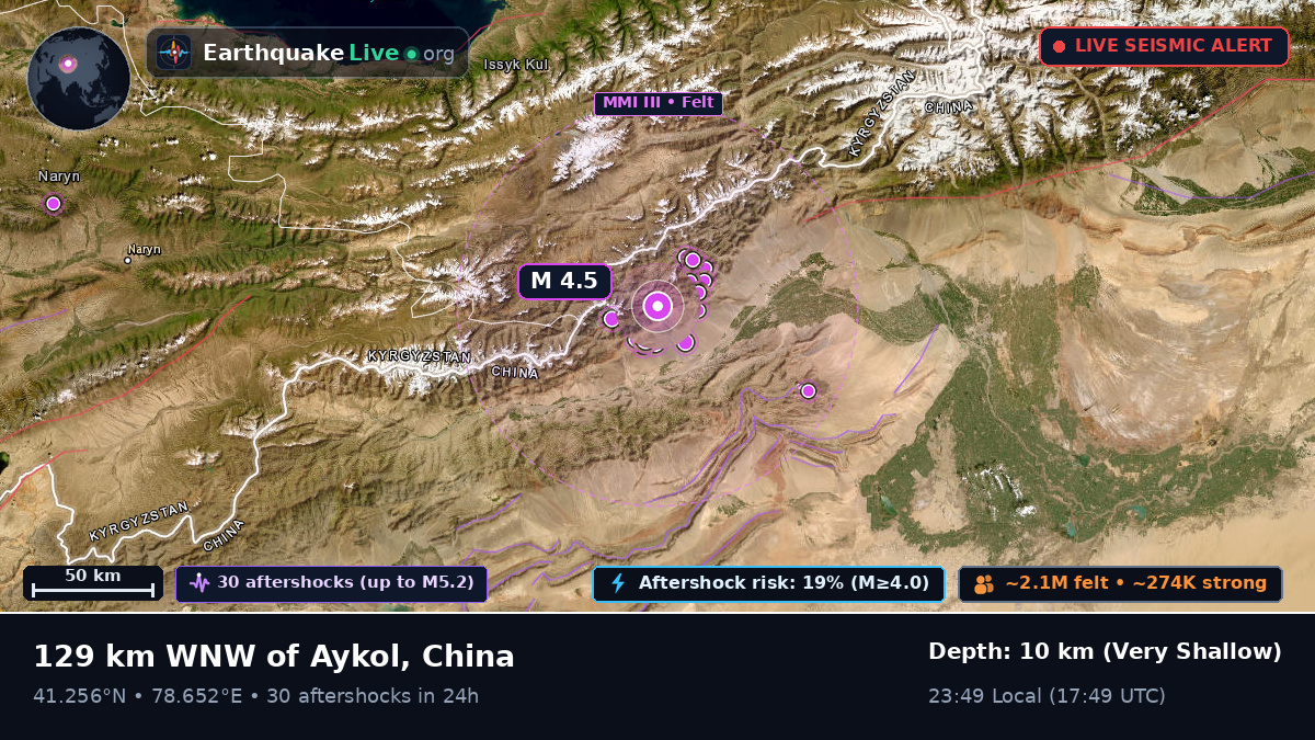 Xinjiang Uygur, China