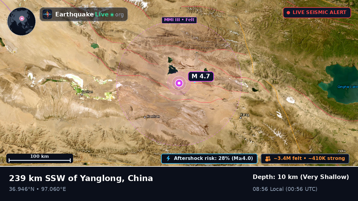 Gansu, China