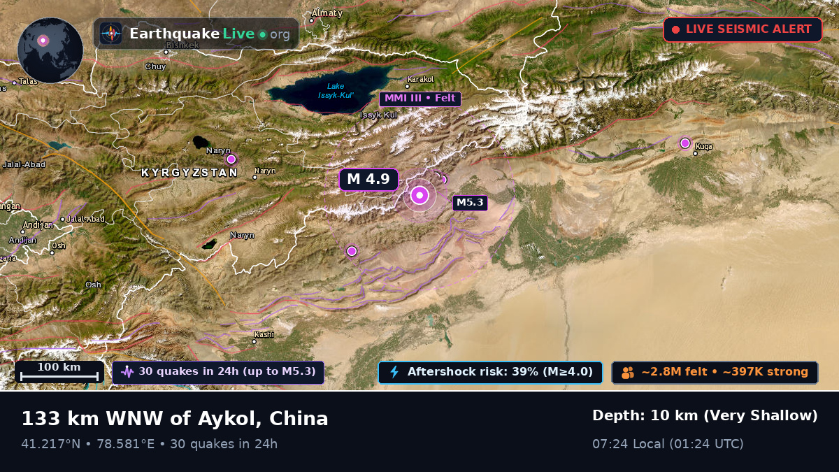 Xinjiang Uygur, China
