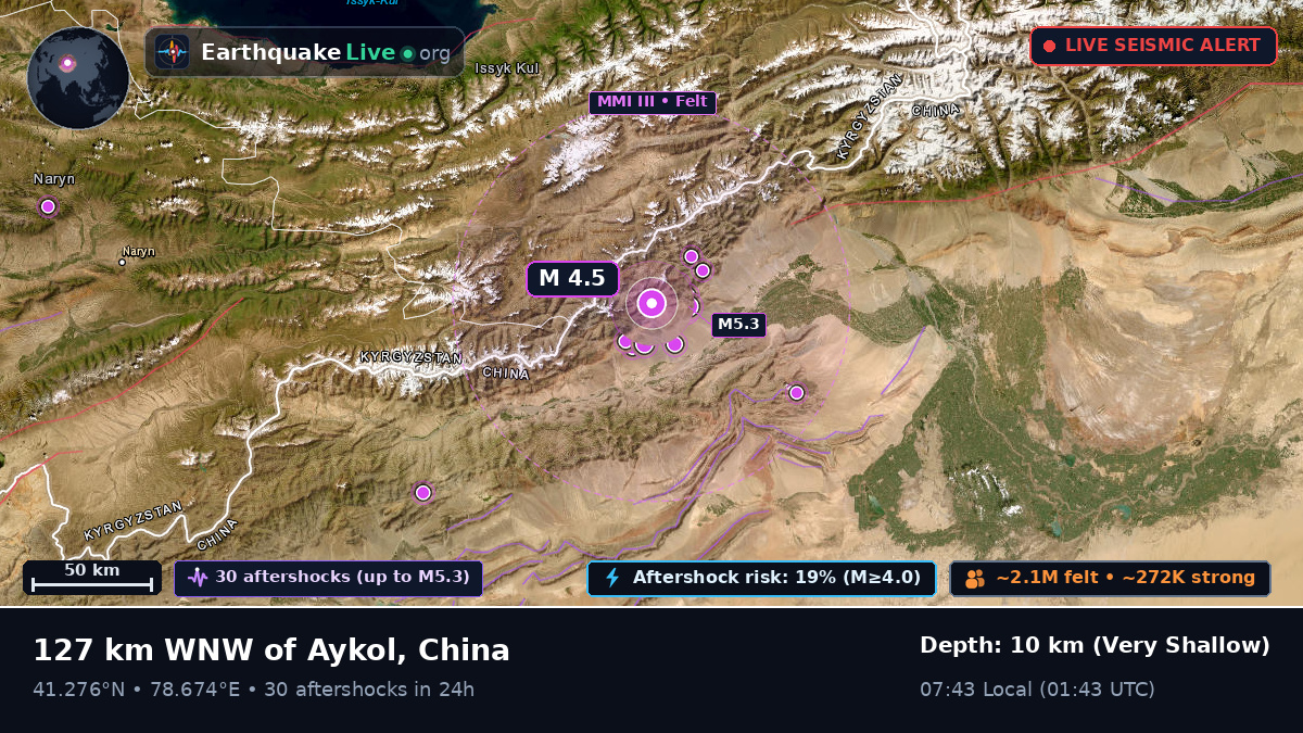 Xinjiang Uygur, China