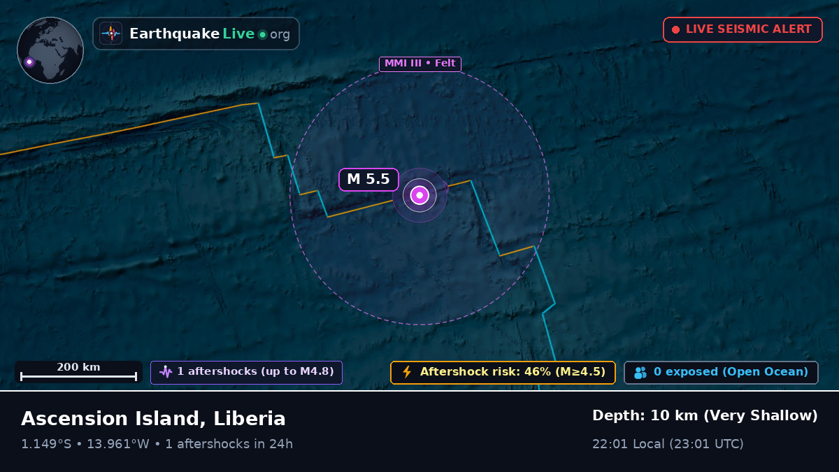 South Atlantic Ocean (Liberia)