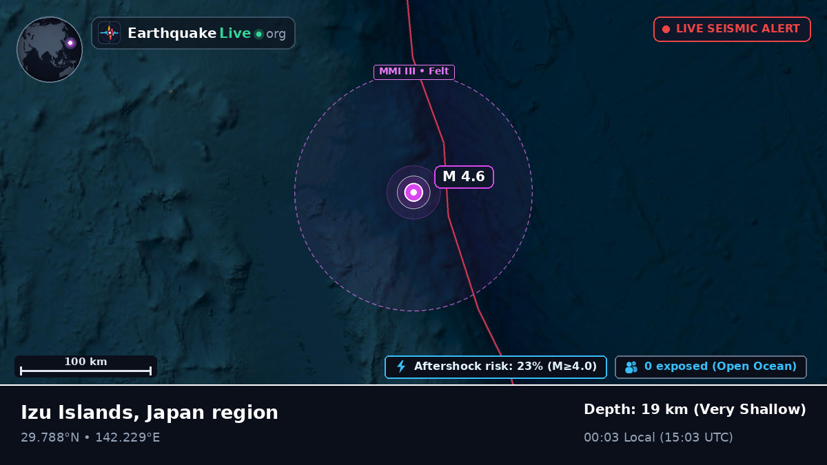 North Pacific Ocean (Japan)