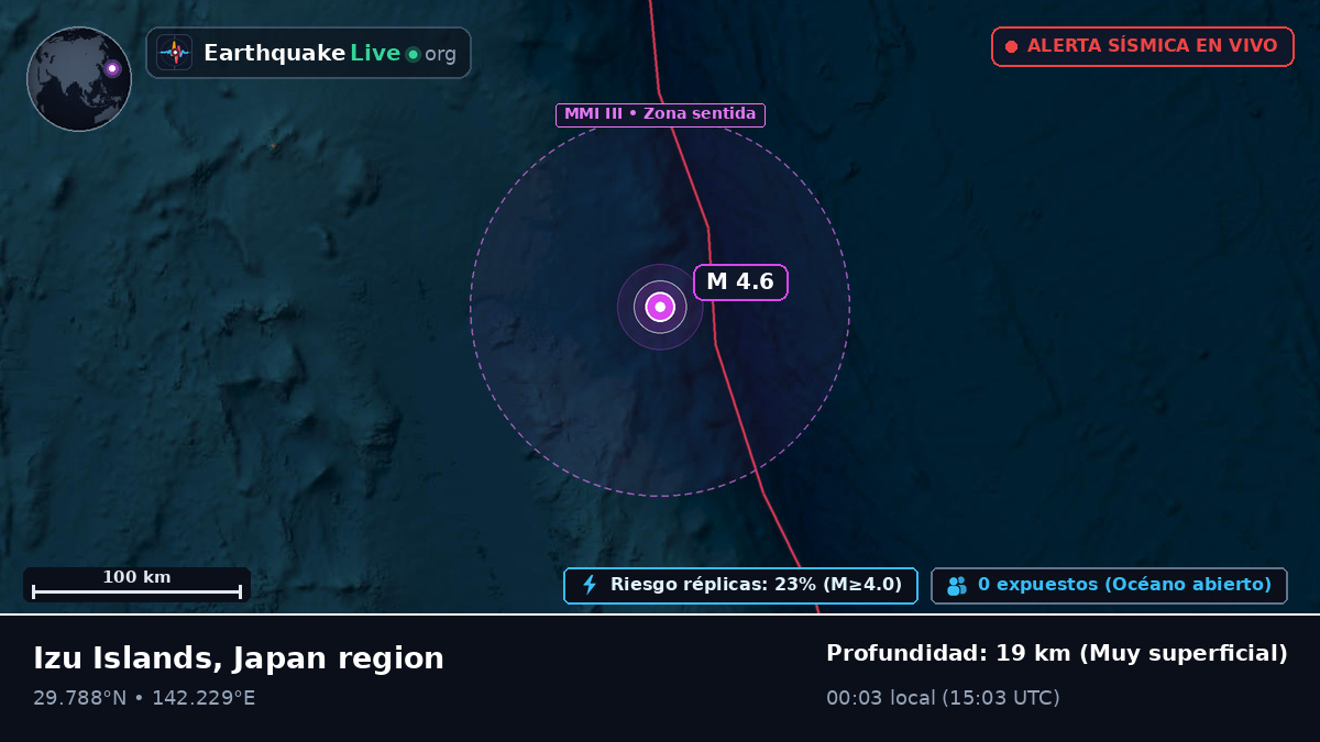 Océano Pacífico Norte (Japón)
